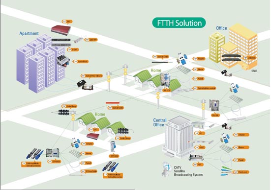 H&T FTTH application diagram