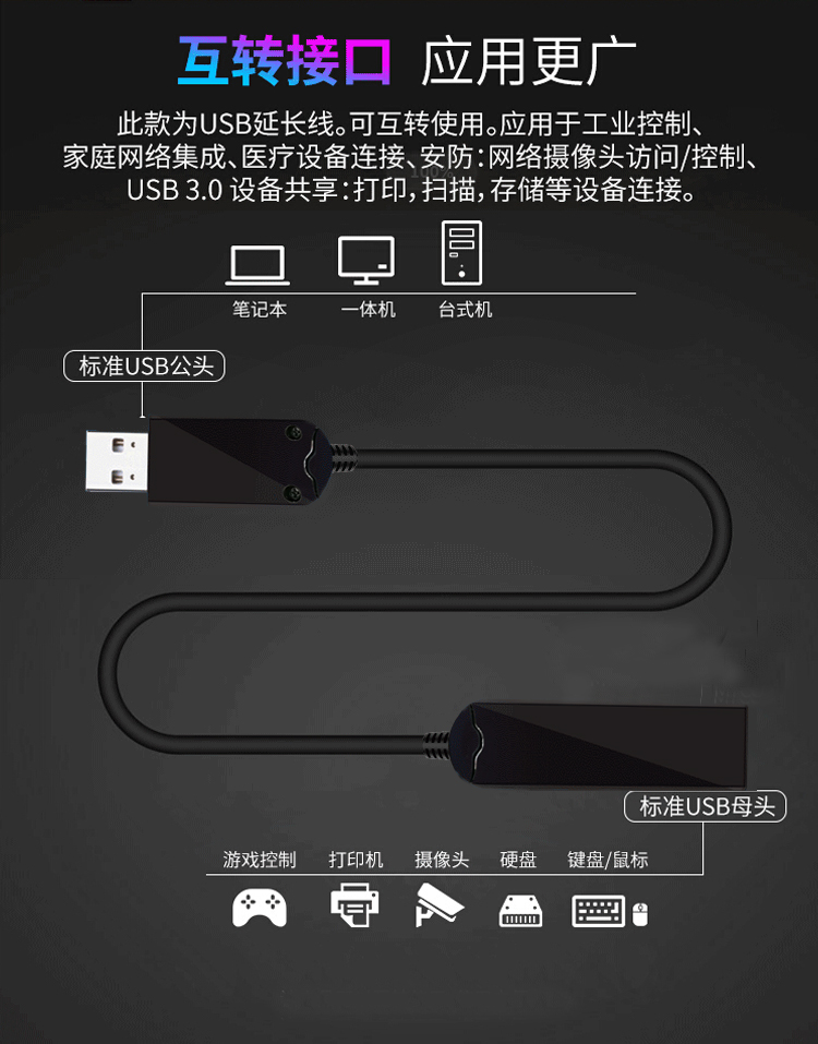 USB3.0ӳŵ-2